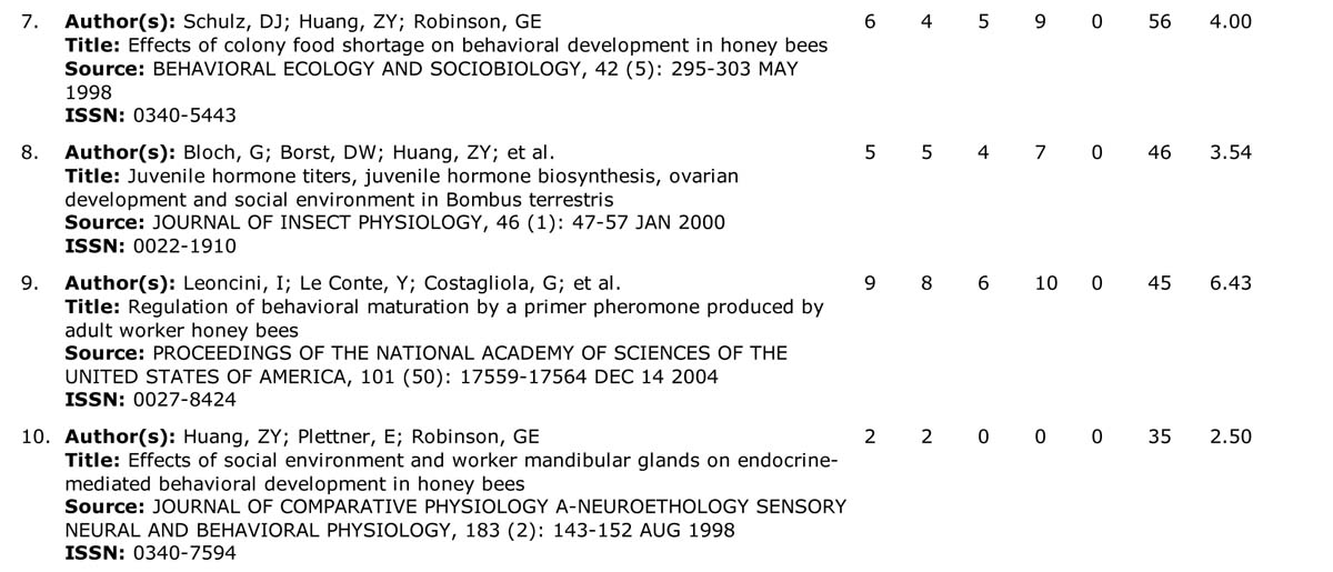 zachary-huang-s-h-index-bee-the-best